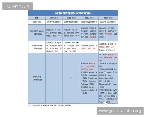 2026年世界杯中国赞助商有哪些主要品牌及其市场布局分析 2026年世界杯中国赞助商有哪些主要品牌及其市场布局分析