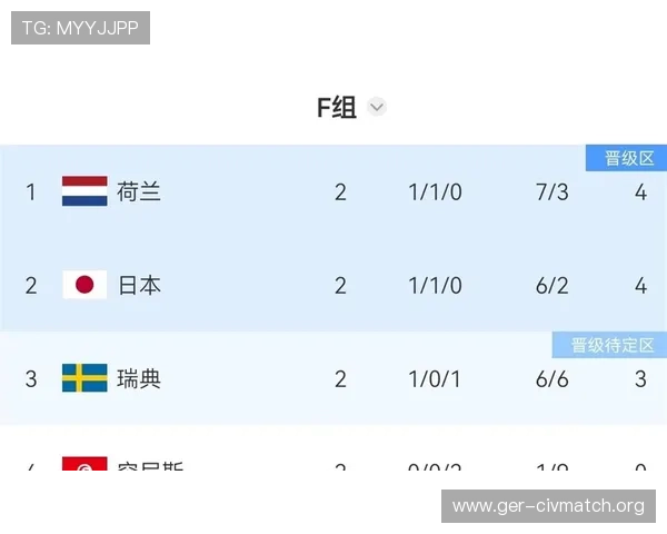 世界杯瑞典突尼斯比赛净胜球形势对晋级前景的影响全面解析